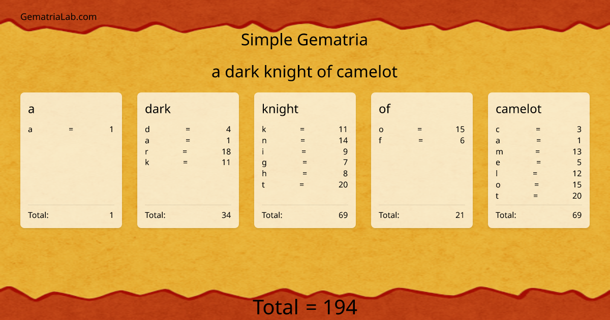 a dark knight of camelot in simple Gematria